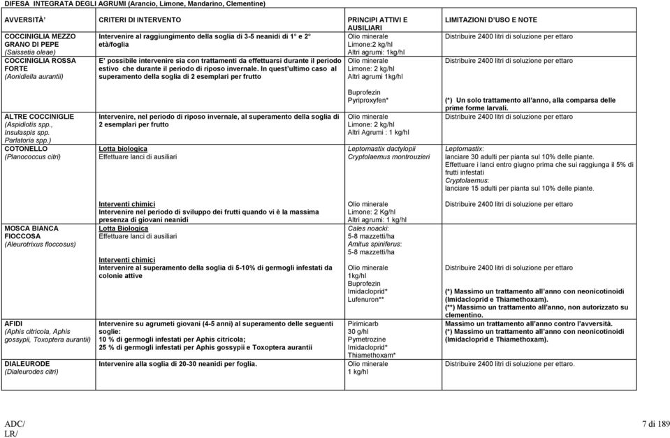 da effettuarsi durante il periodo estivo che durante il periodo di riposo invernale.