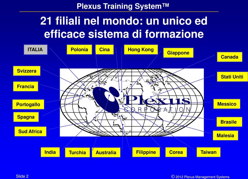 Svizzera Stati Uniti Francia Portogallo Messico Spagna