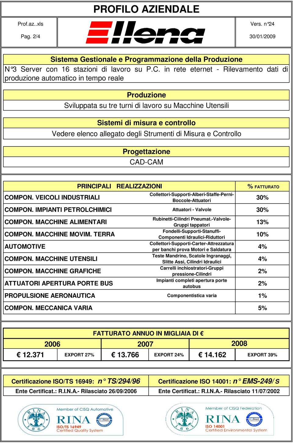 Strumenti di Misura e Controllo Progettazione CAD-CAM PRINCIPALI REALIZZAZIONI % FATTURATO COMPON. VEICOLI INDUSTRIALI 30% COMPON.