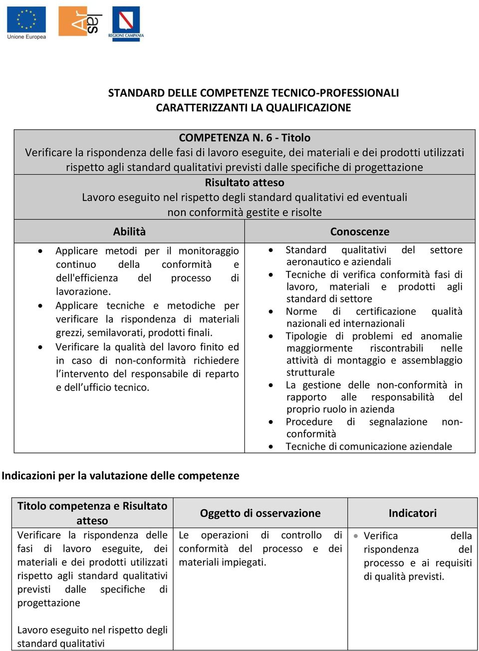 eseguito nel rispetto degli standard qualitativi ed eventuali non conformità gestite e risolte Applicare metodi per il monitoraggio continuo della conformità e dell'efficienza del processo di