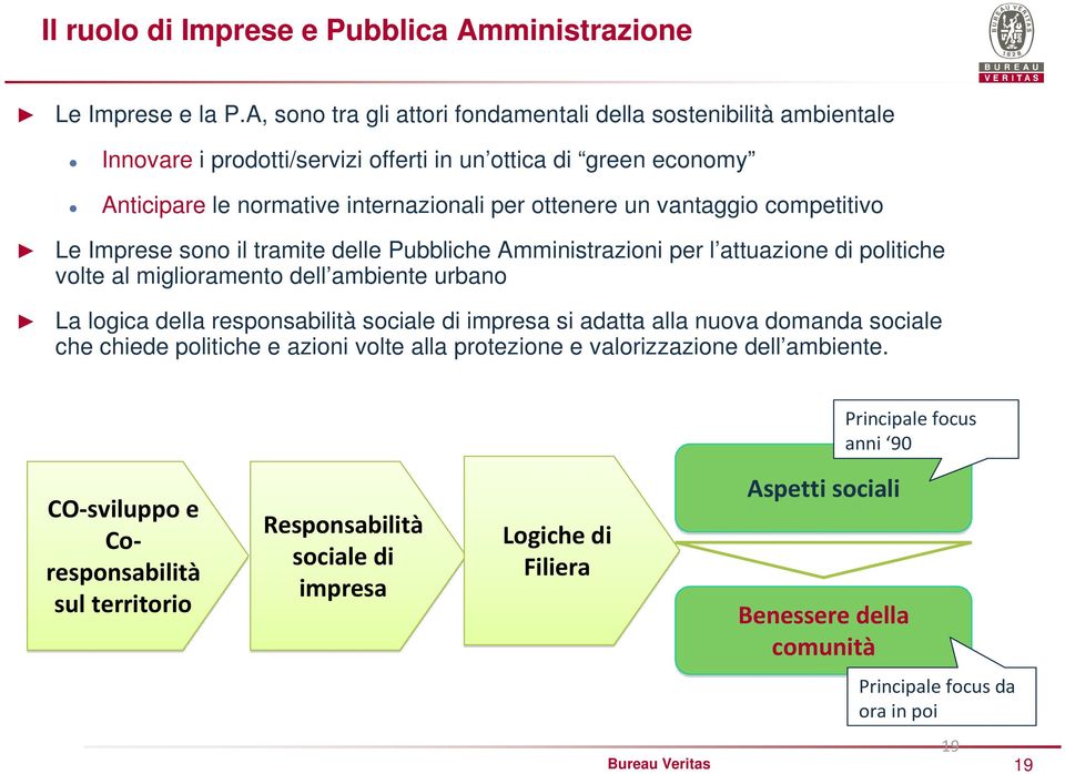 vantaggio competitivo Le Imprese sono il tramite delle Pubbliche Amministrazioni per l attuazione di politiche volte al miglioramento dell ambiente urbano La logica della responsabilità sociale