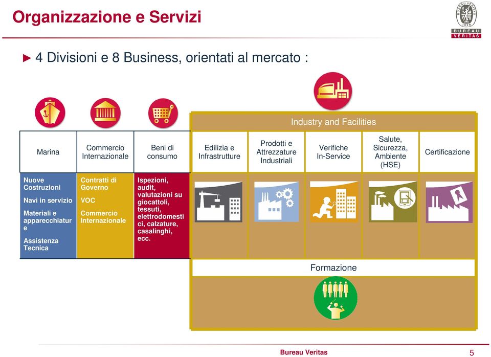 (HSE) Certificazione Nuove Costruzioni Navi in servizio Materiali e apparecchiatur e Assistenza Tecnica Contratti di Governo VOC