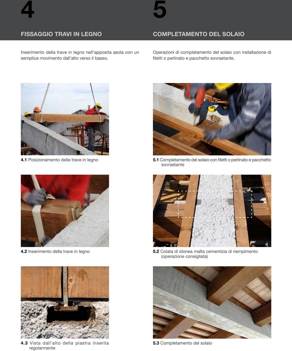 1 Posizionamento della trave in legno 5.1 Completamento del solaio con filetti o perlinato e pacchetto sovrastante 4.