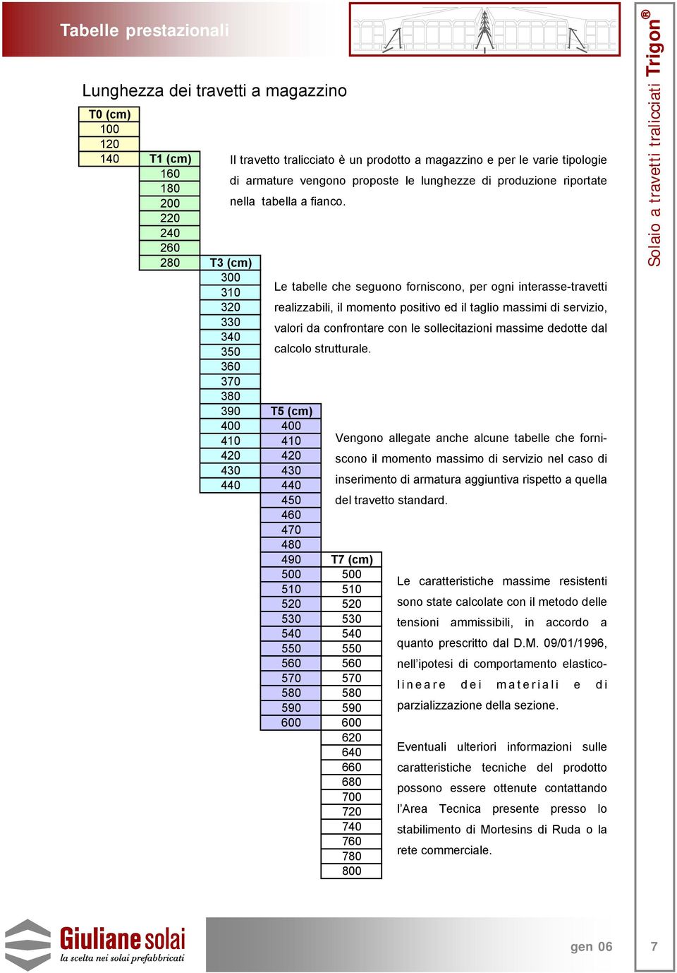 720 740 760 780 800 Il travetto tralicciato è un prodotto a magazzino e per le varie tipologie di armature vengono proposte le lunghezze di produzione riportate Le tabelle che seguono forniscono, per