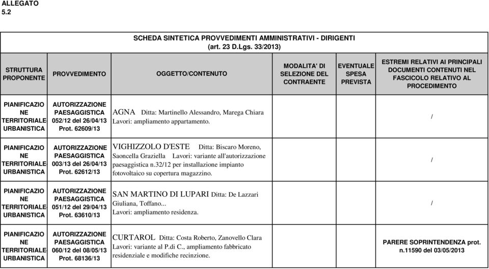 PROCEDIMENTO 05212 del 260413 Prot. 6260913 AGNA Ditta: Martinello Alessandro, Marega Chiara Lavori: ampliamento appartamento. 00313 del 260413 Prot.