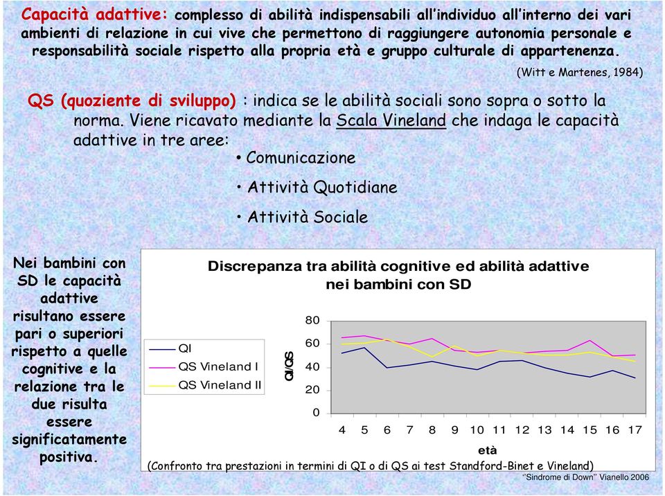 Viene ricavato mediante la Scala Vineland che indaga le capacità adattive in tre aree: Comunicazione Attività Quotidiane Attività Sociale Nei bambini con SD le capacità adattive risultano essere pari