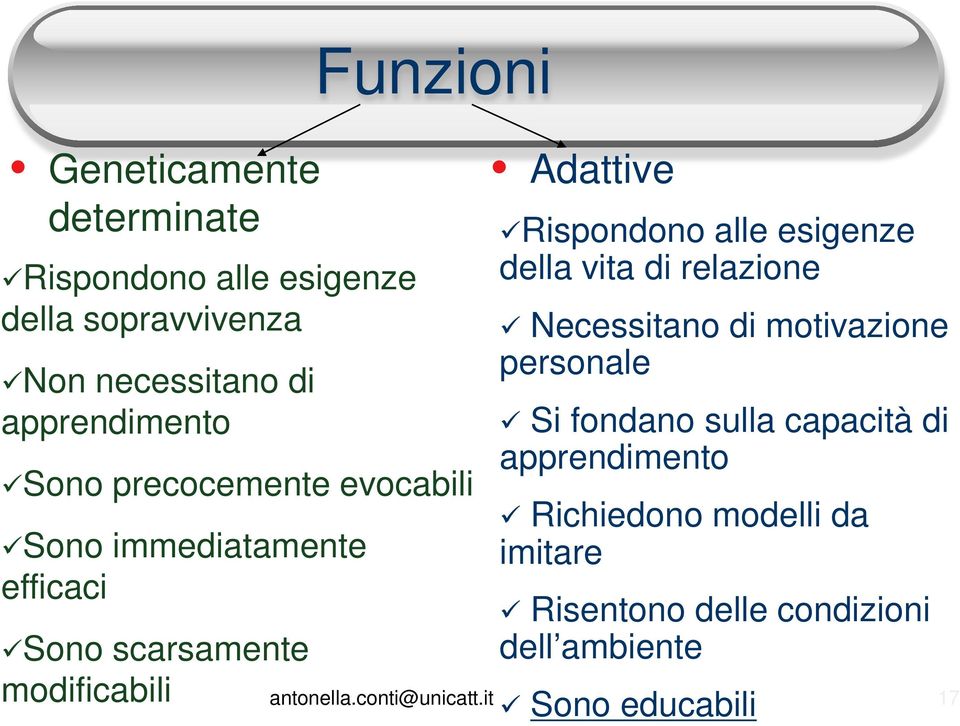 della vita di relazione Necessitano di motivazione personale Si fondano sulla capacità di apprendimento