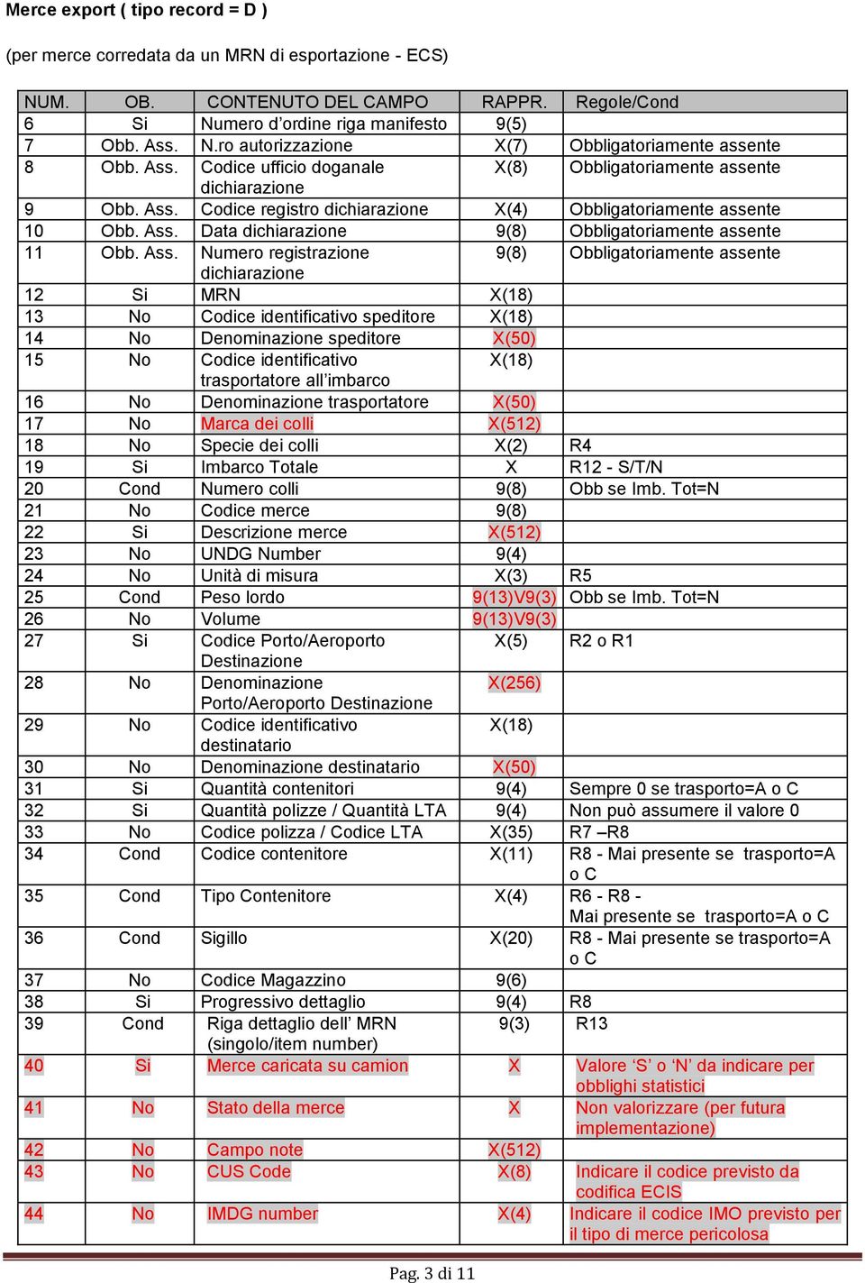 Ass. Numero registrazione 9(8) Obbligatoriamente assente dichiarazione 12 Si MRN 13 No Codice identificativo speditore 14 No Denominazione speditore X(50) 15 No Codice identificativo trasportatore