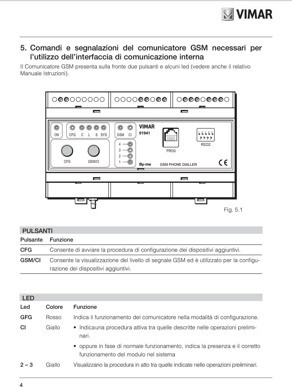 Consente la visualizzazione del livello di segnale GSM ed è utilizzato per la configurazione dei dispositivi aggiuntivi.