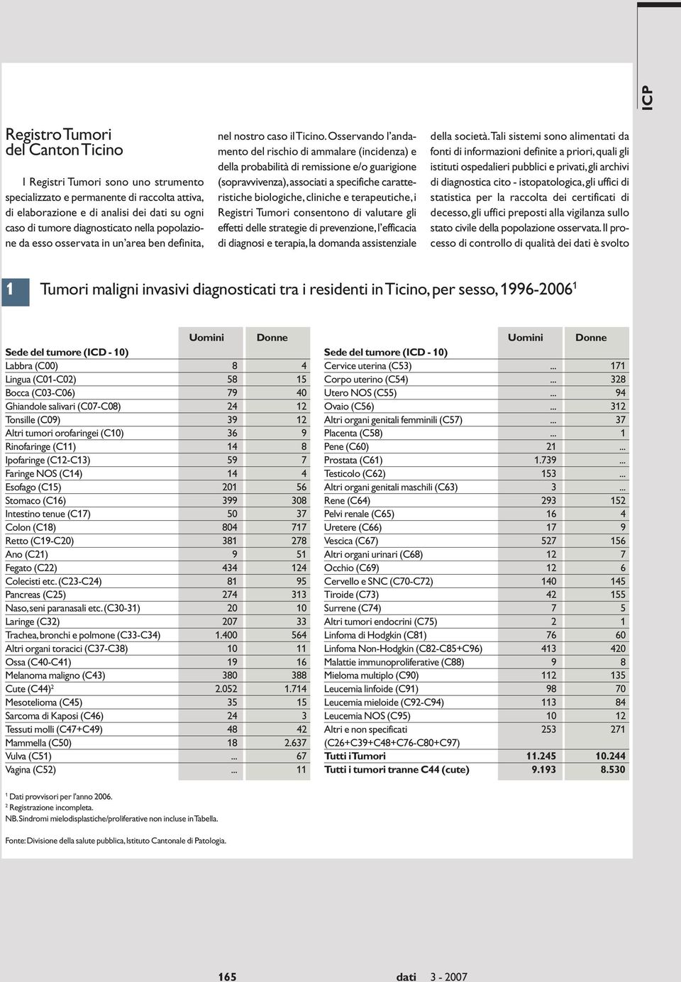 Osservando l andamento del rischio di ammalare (incidenza) e della probabilità di remissione e/o guarigione (sopravvivenza),associati a specifiche caratteristiche biologiche, cliniche e terapeutiche,