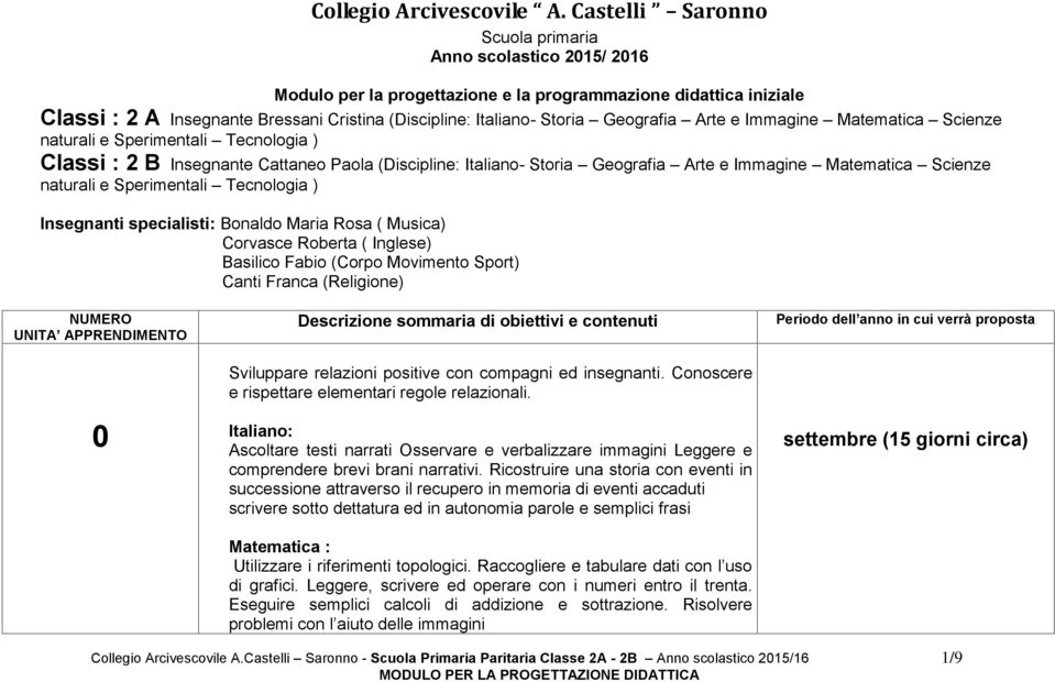 Geografia Arte e Immagine Matematica Scienze naturali e Sperimentali Tecnologia ) Classi : 2 B Insegnante Cattaneo Paola (Discipline: Italiano- Storia Geografia Arte e Immagine Matematica Scienze