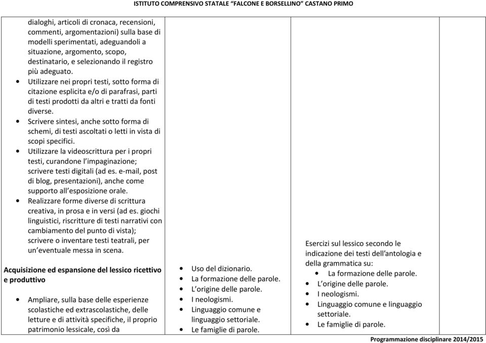 Scrivere sintesi, anche sotto forma di schemi, di testi ascoltati o letti in vista di scopi specifici.