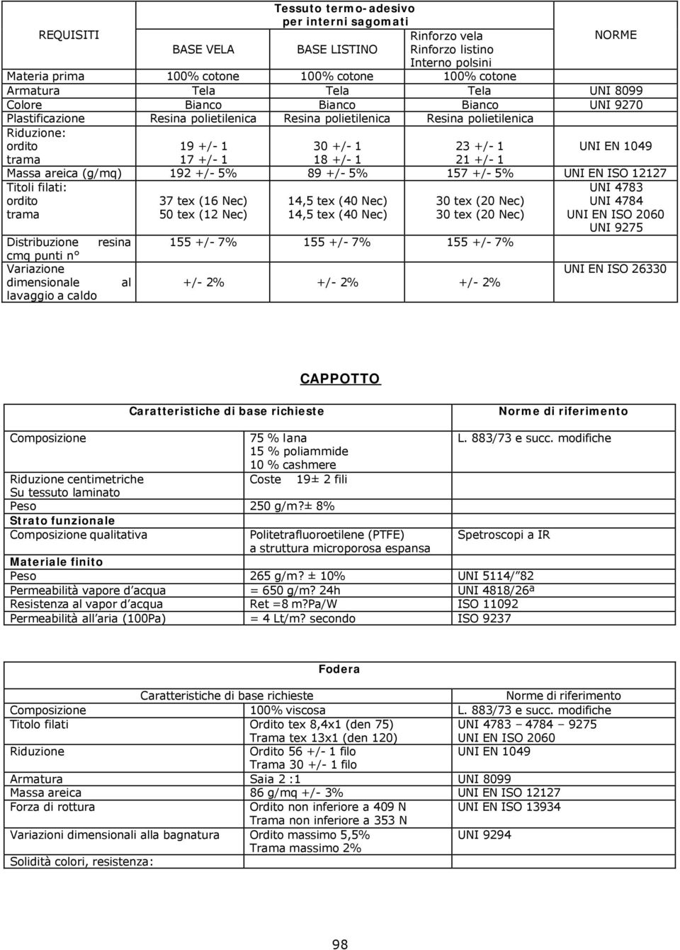 1 18 +/- 1 21 +/- 1 Massa areica (g/mq) 192 +/- 5% 89 +/- 5% 157 +/- 5% UNI EN ISO 12127 Titoli filati: ordito trama 37 tex (16 Nec) 50 tex (12 Nec) 14,5 tex (40 Nec) 14,5 tex (40 Nec) 30 tex (20