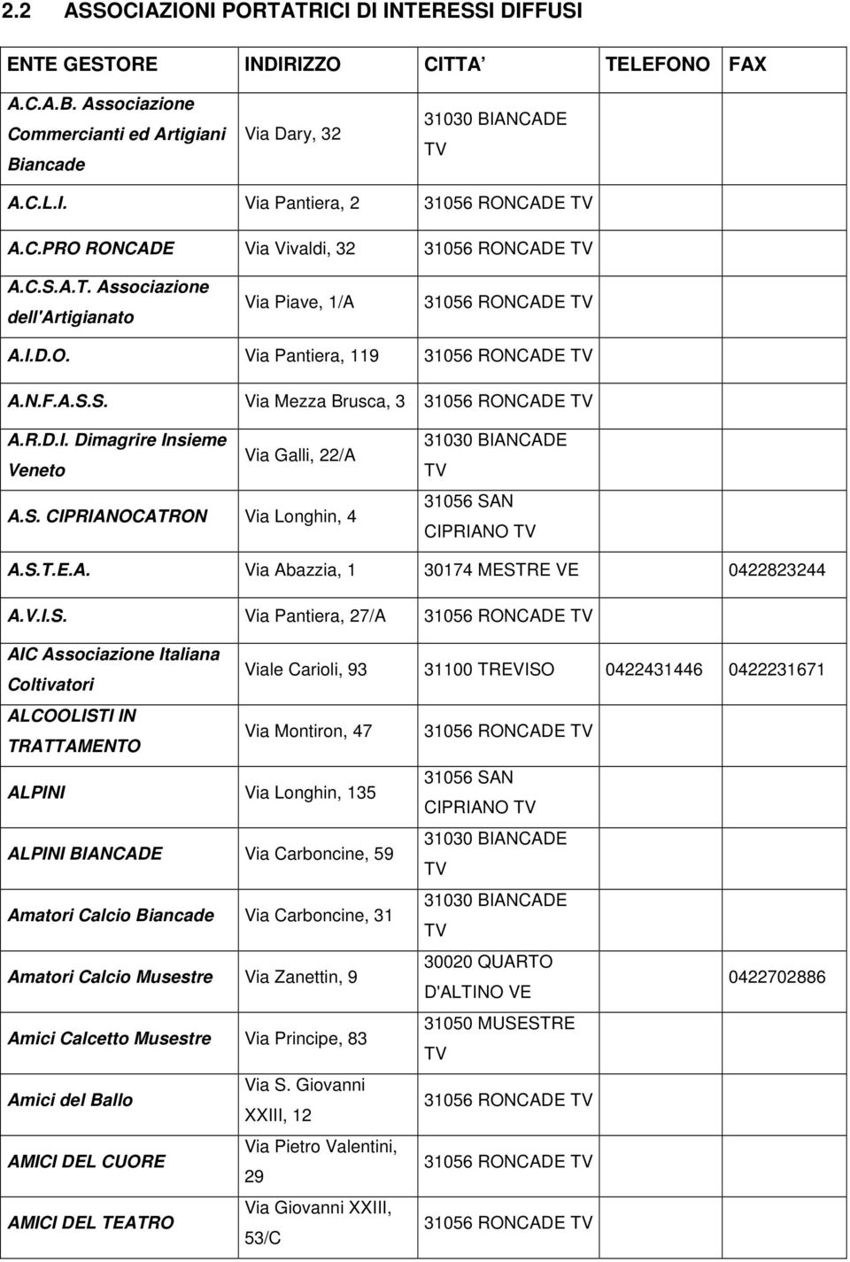 R.D.I. Dimagrire Insieme Veneto Via Galli, 22/A A.S.