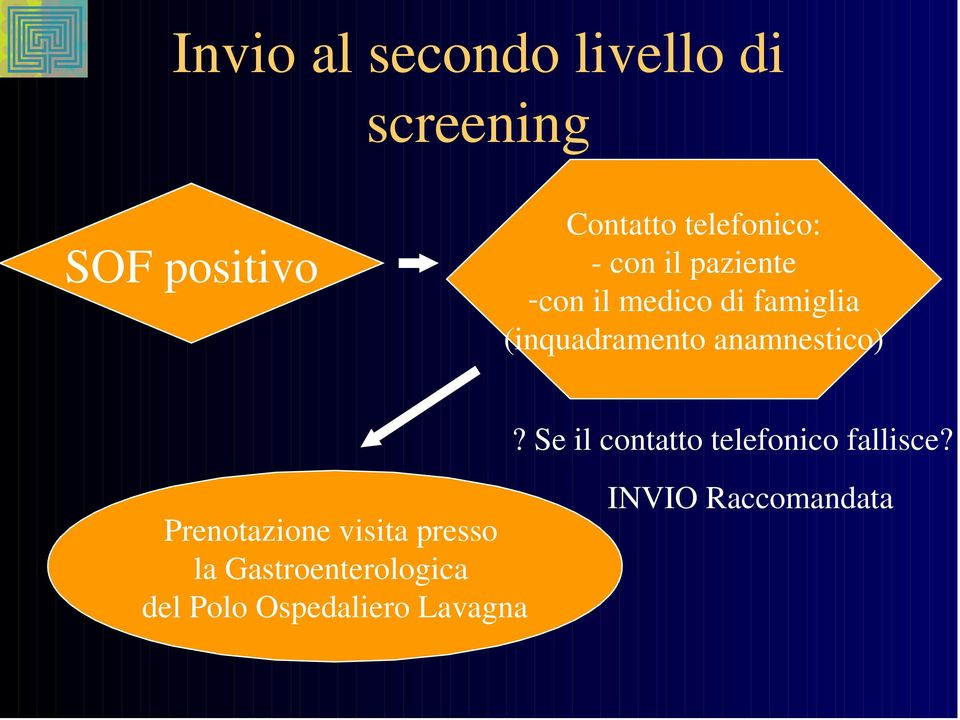 (inquadramento anamnestico)? Se il contatto telefonico fallisce?