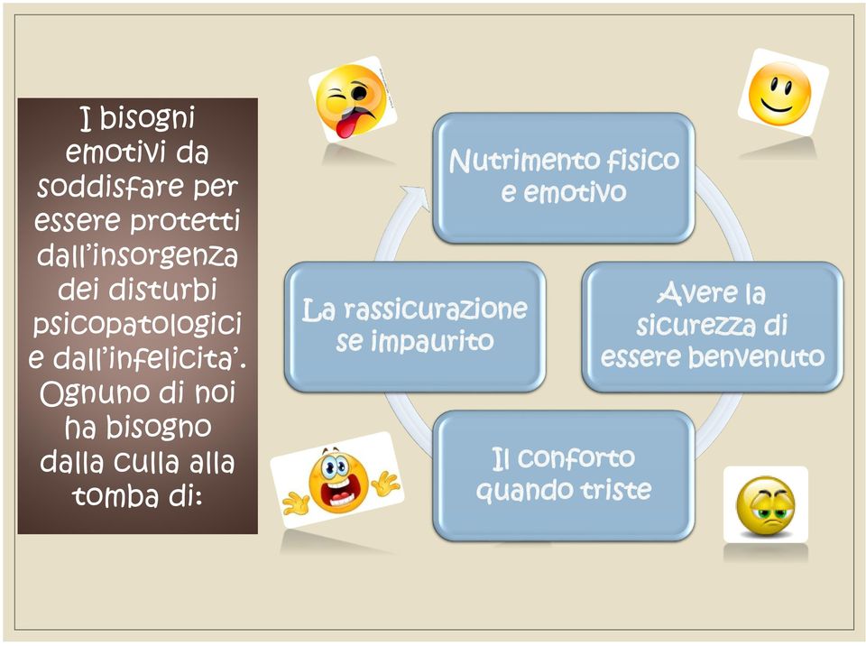 Ognuno di noi ha bisogno dalla culla alla tomba di: La rassicurazione se