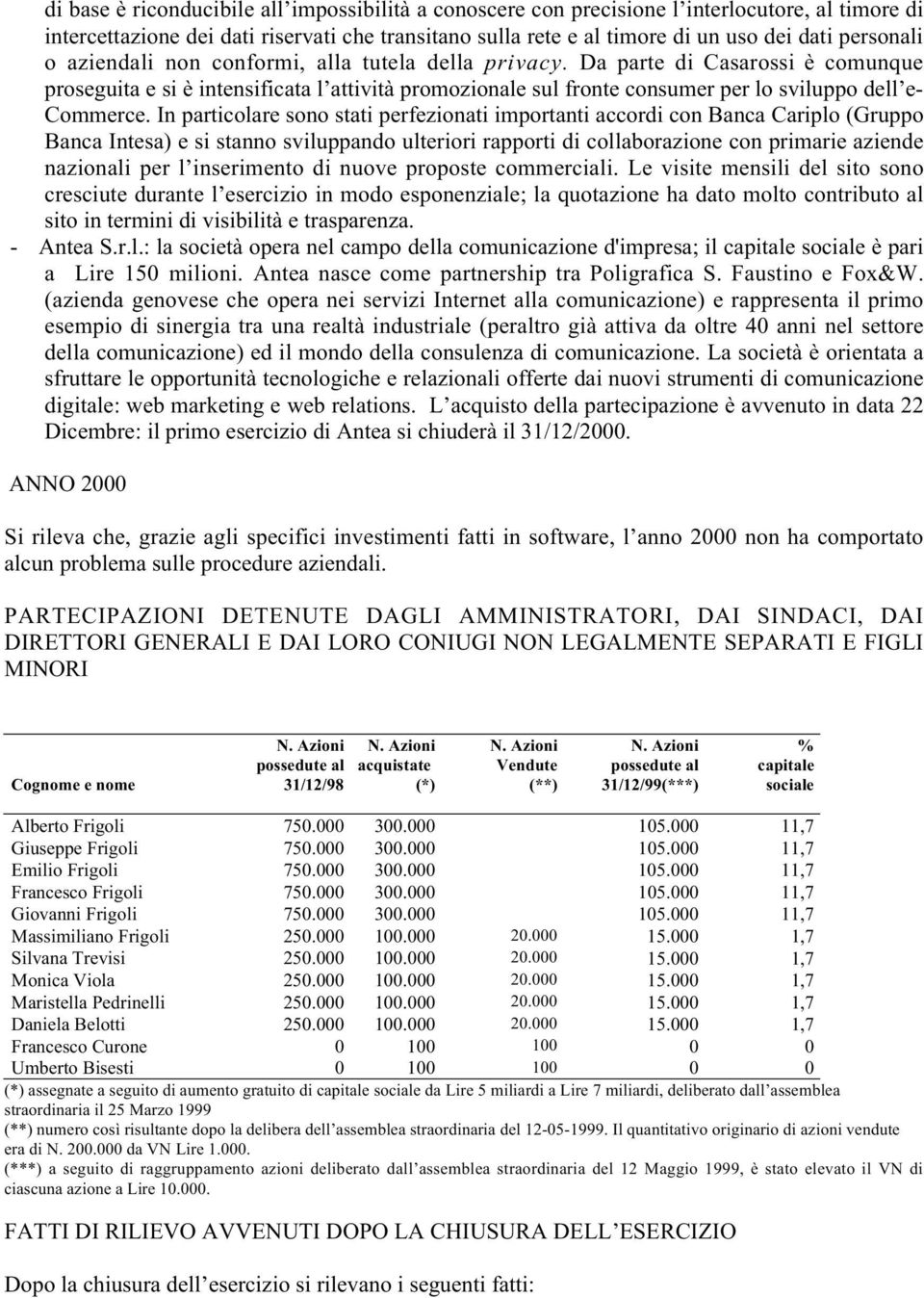 Da parte di Casarossi è comunque proseguita e si è intensificata l attività promozionale sul fronte consumer per lo sviluppo dell e- Commerce.