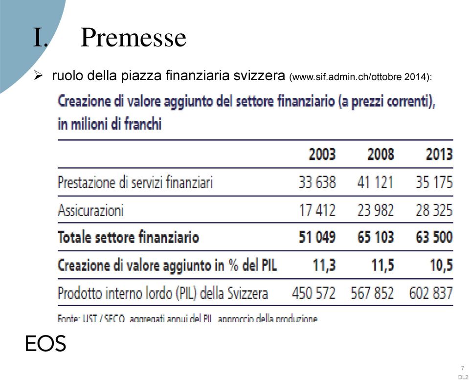 finanziaria svizzera