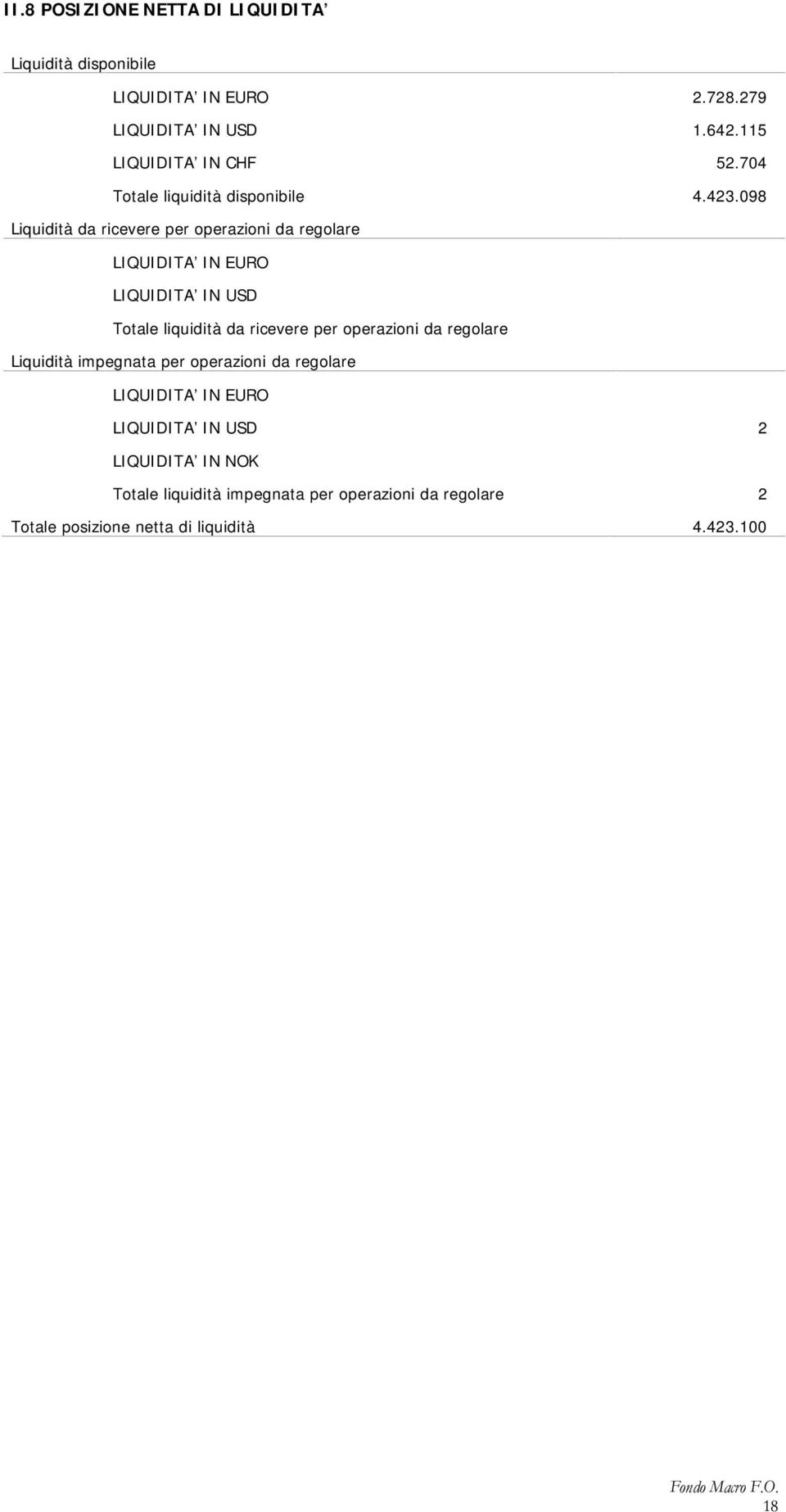 098 Liquidità da ricevere per operazioni da regolare LIQUIDITA IN EURO LIQUIDITA IN USD Totale liquidità da ricevere per