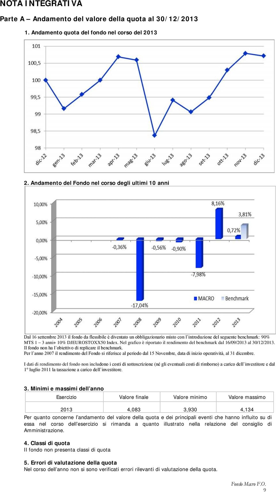 DJEUROSTOXX50 Index. Nel grafico è riportato il rendimento del benchmark dal 16/09/2013 al 30/12/2013. Il fondo non ha l obiettivo di replicare il benchmark.