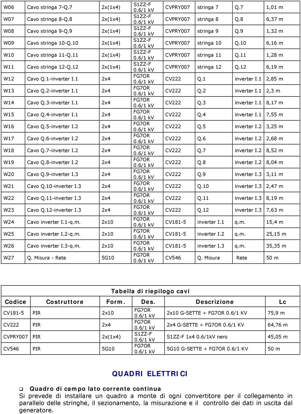 2 2x4 W18 Cavo Q.7-inverter I.2 2x4 W19 Cavo Q.8-inverter I.2 2x4 W20 Cavo Q.9-inverter I.3 2x4 W21 Cavo Q.10-inverter I.3 2x4 W22 Cavo Q.11-inverter I.3 2x4 W23 Cavo Q.12-inverter I.