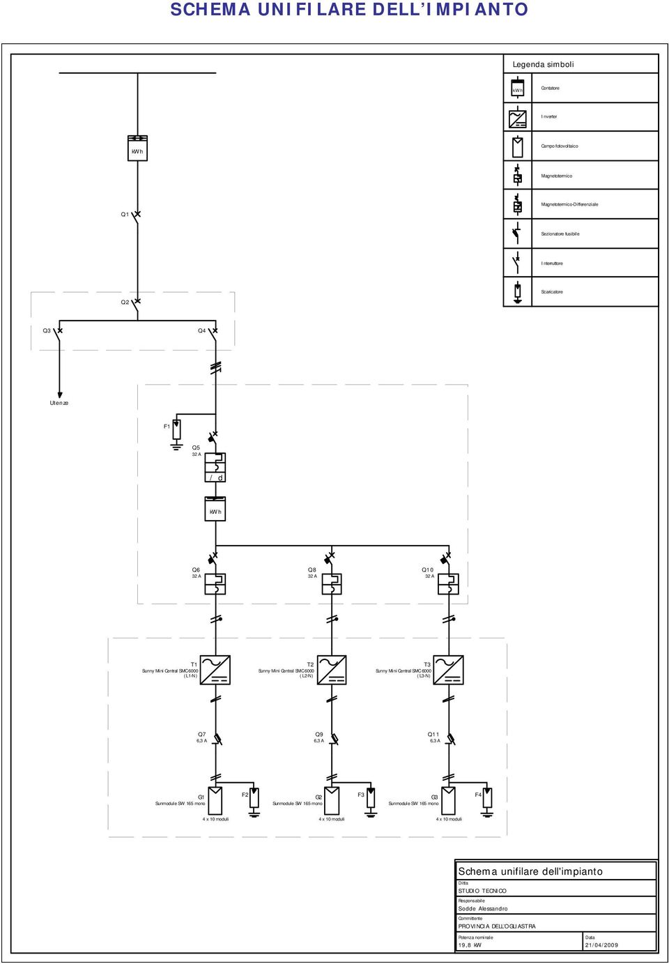 Mini Central SMC 6000 (L3-N) Q7 6,3 A Q9 6,3 A Q11 6,3 A G1 Sunmodule SW 165 mono F2 G2 Sunmodule SW 165 mono F3 G3 Sunmodule SW 165 mono F4 4 x 10 moduli 4 x 10 moduli