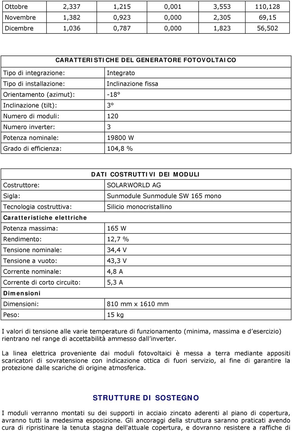 Sigla: Tecnologia costruttiva: Caratteristiche elettriche Potenza massima: DATI COSTRUTTIVI DEI MODULI SOLARWORLD AG Sunmodule Sunmodule SW 165 mono Silicio monocristallino 165 W Rendimento: 12,7 %