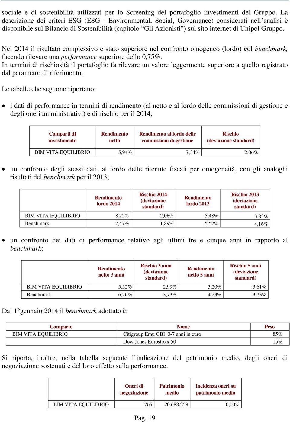 Gruppo. Nel 2014 il risultato complessivo è stato superiore nel confronto omogeneo (lordo) col benchmark, facendo rilevare una performance superiore dello 0,75%.