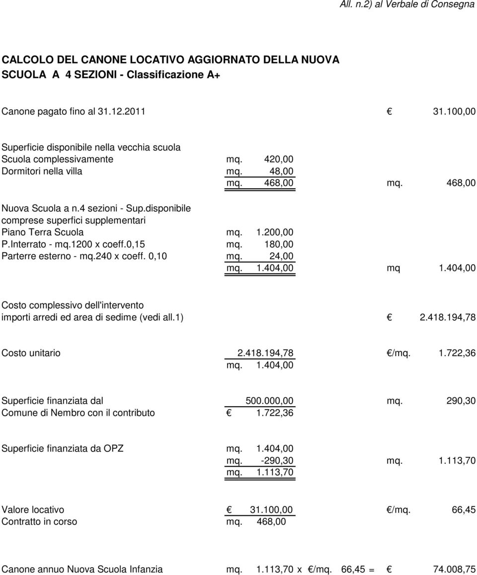 disponibile comprese superfici supplementari Piano Terra Scuola mq. 1.200,00 P.Interrato - mq.1200 x coeff.0,15 mq. 180,00 Parterre esterno - mq.240 x coeff. 0,10 mq. 24,00 mq. 1.404,00 mq 1.