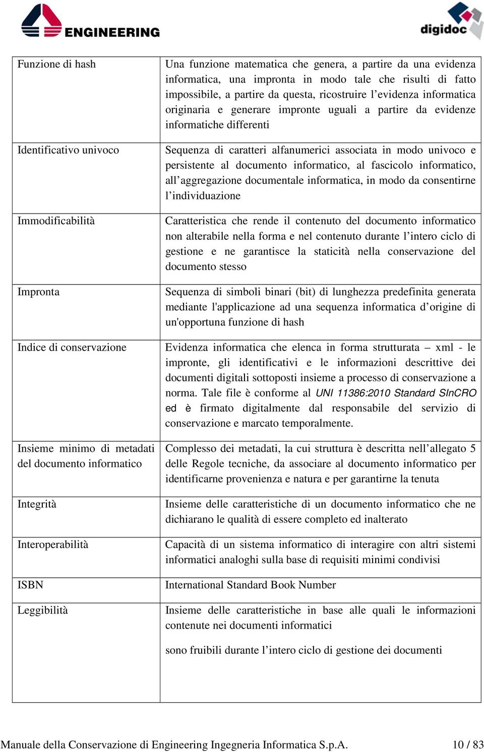 impronte uguali a partire da evidenze informatiche differenti Sequenza di caratteri alfanumerici associata in modo univoco e persistente al documento informatico, al fascicolo informatico, all