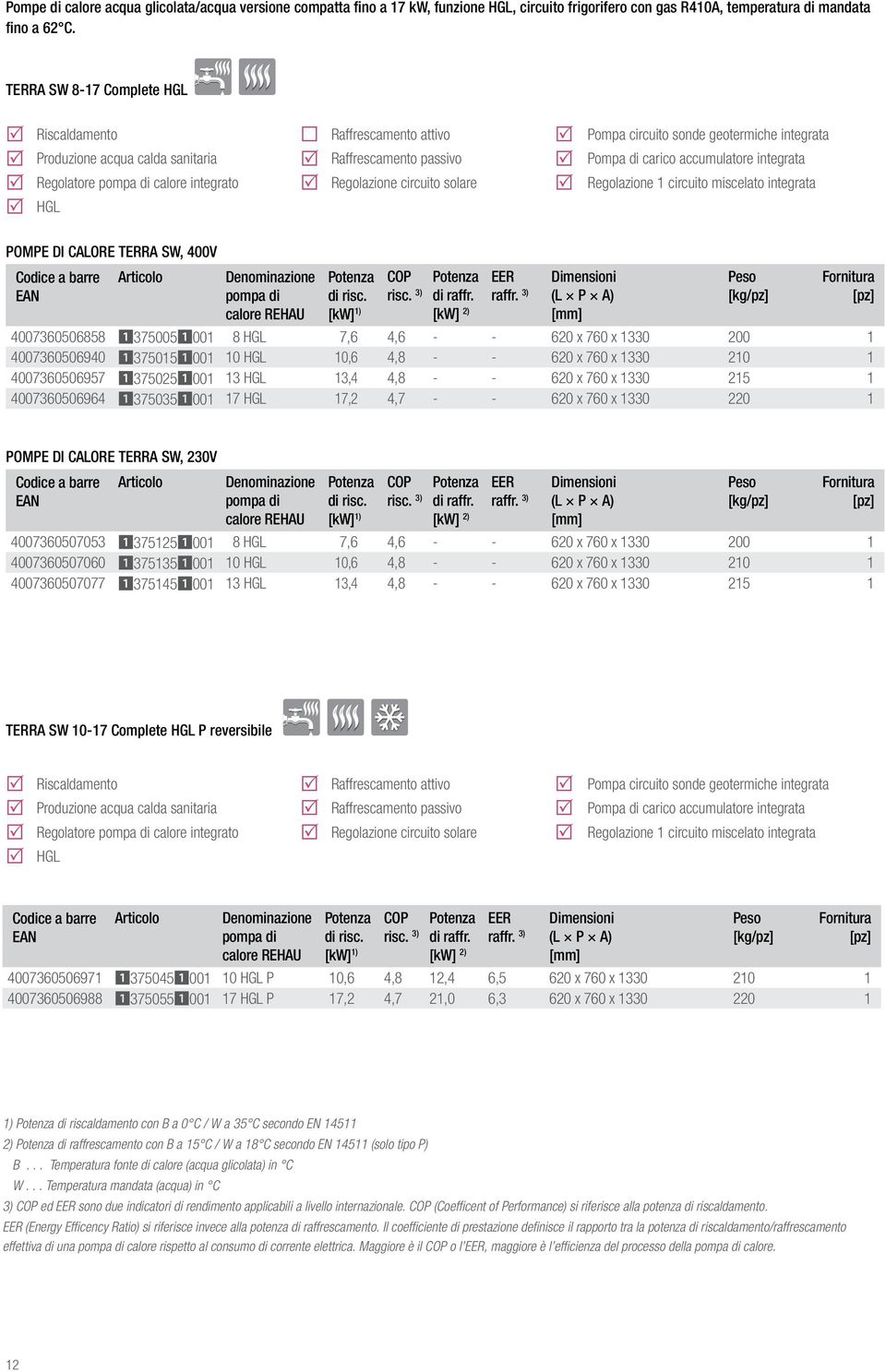 integrata R Regolatore pompa di calore integrato R Regolazione circuito solare R Regolazione 1 circuito miscelato integrata R HGL Pompe di calore ERRA SW, 400V Articolo Denominazione pompa di calore
