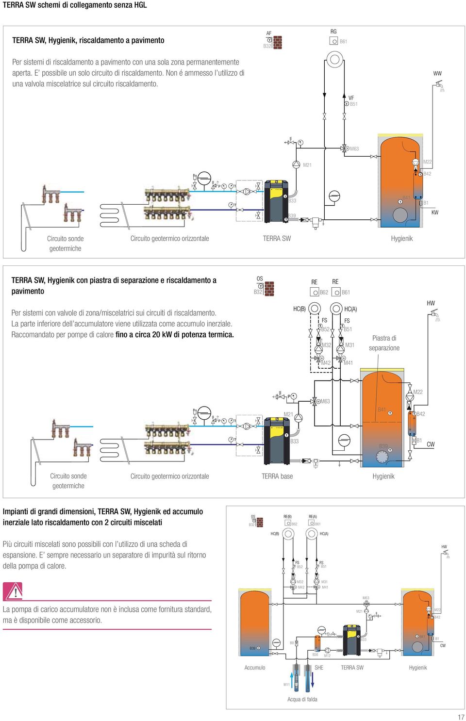 WW VF B51 P M M63 M21 M22 B42 P P B33 B41 B1 B39 KW Circuito sonde geotermiche Circuito geotermico orizzontale P erra SW Hygienik < p ERRA SW, Hygienik con piastra di separazione e riscaldamento a