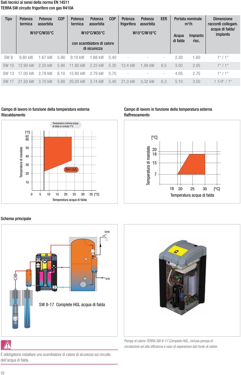 79 kw 6.10 15.90 emperatura kw lato 2.79 suolo kw 5.70 - - - 4.05 2.75 1 / 1 EER Portata nominale m 3 /h Dimensione raccordi collegam.