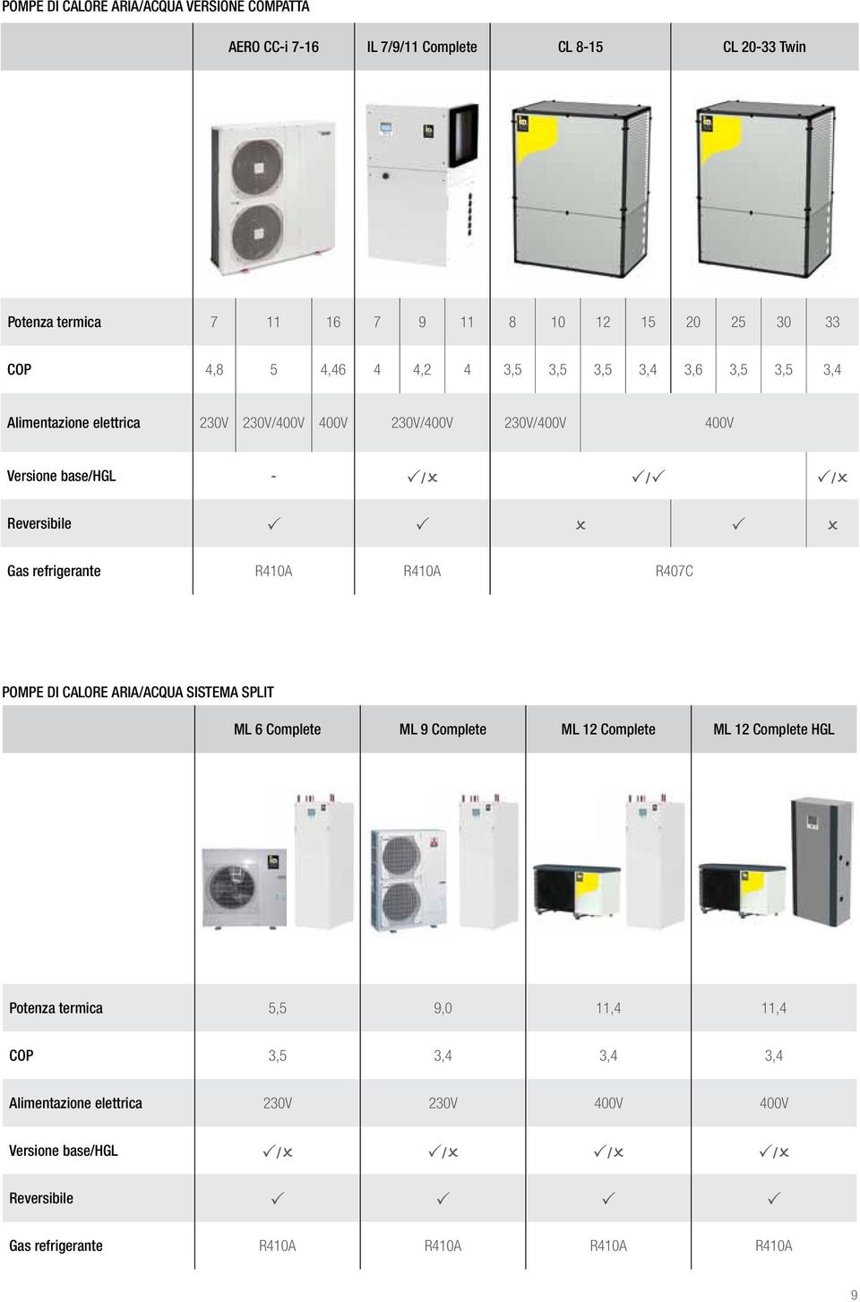 Gas refrigerante R410A R410A R407C Pompe di calore aria/acqua sistema split ML 6 Complete ML 9 Complete ML 12 Complete ML 12 Complete HGL termica 5,5 9,0 11,4