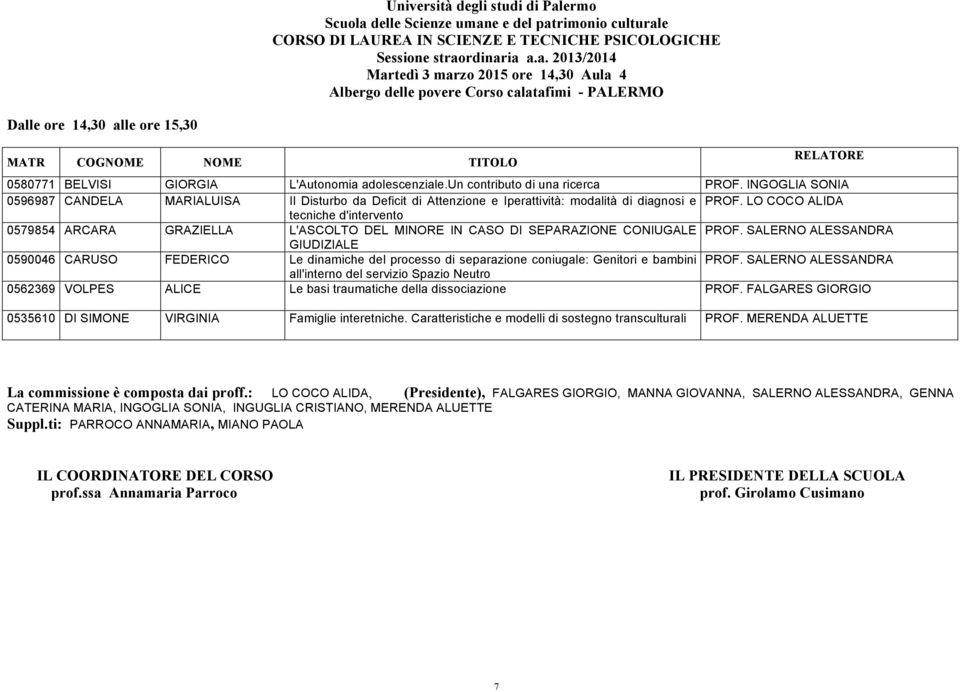 LO COCO ALIDA tecniche d'intervento 0579854 ARCARA GRAZIELLA L'ASCOLTO DEL MINORE IN CASO DI SEPARAZIONE CONIUGALE PROF.