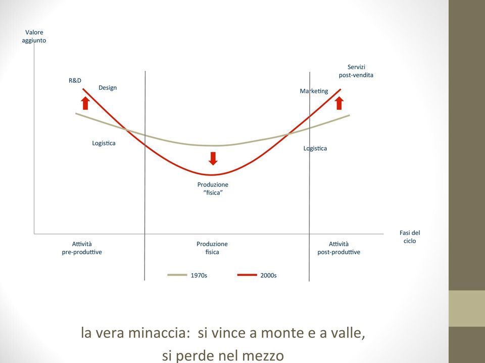 vendita LogisOca LogisOca Produzione fisica Ahvità pre-