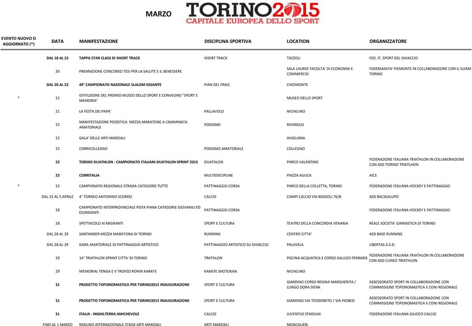 CAMPIONATO NAZIONALE SLALOM GIGANTE PIAN DEL FRAIS CHIOMONTE * 21 ISTITUZIONE DEL PREMIO MUSEO DELLO SPORT E CONVEGNO "SPORT E MEMORIA" MUSEO DELLO SPORT 21 LA FESTA DEI PAPA' PALLAVOLO NICHELINO 22