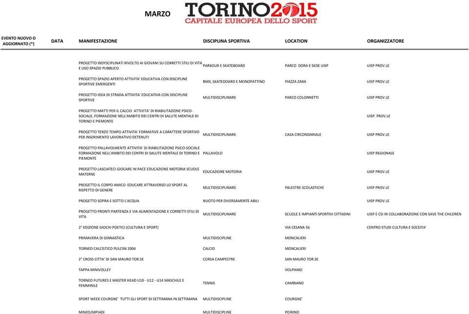 ATTIVITA' DI RIABILITAZIONE PSICO- SOCIALE, FORMAZIONE NELL'AMBITO DEI CENTRI DI SALUTE MENTALE DI TORINO E PIEMONTE PROGETTO TERZO TEMPO ATTIVITA' FORMATIVE A CARATTERE SPORTIVO PER INSERIMENTO