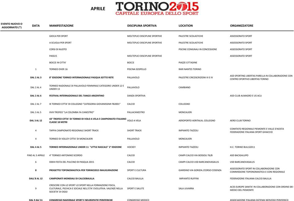 DAL 2 AL 3 8 EDIZIONE TORNEO INTERNAZIONALE PASQUA SOTTO RETE PALLAVOLO PALESTRE CIRCOSCRIZIONI III E IV DAL 2 AL 4 TORNEO NAZIONALE DI PALLAVOLO FEMMINILE CATEGORIE UNDER 12 E UNDER 13 PALLAVOLO