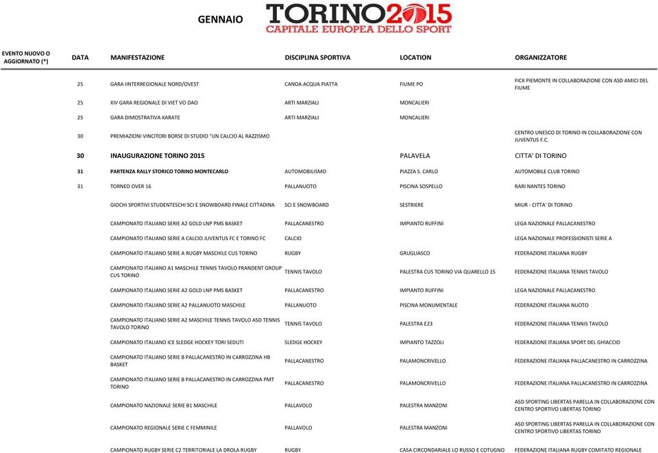 CARLO AUTOMOBILE CLUB TORINO 31 TORNEO OVER 16 PALLANUOTO PISCINA SOSPELLO RARI NANTES TORINO GIOCHI SPORTIVI STUDENTESCHI SCI E SNOWBOARD FINALE CITTADINA SCI E SNOWBOARD SESTRIERE MIUR - CITTA' DI