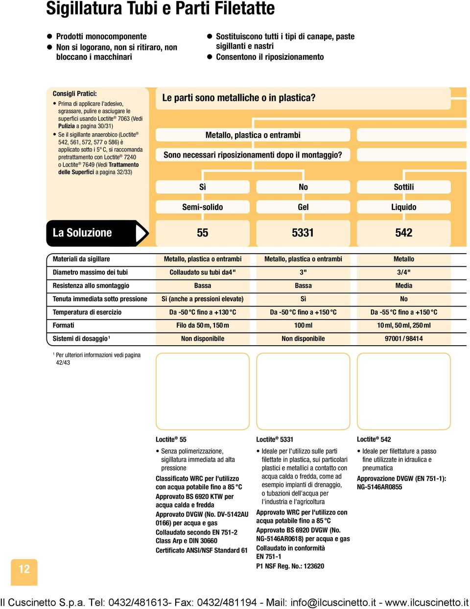 (Loctite 542, 561, 572, 577 o 586) è applicato sotto i 5 C, si raccomanda pretrattamento con Loctite 7240 o Loctite 7649 (Vedi Trattamento delle Superfici a pagina 32/33) Le parti sono metalliche o