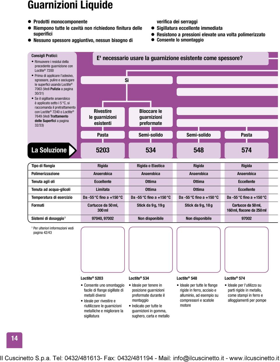 applicare l'adesivo, sgrassare, pulire e asciugare le superfici usando Loctite 7063 (Vedi Pulizia a pagina 30/31) Se il sigillante anaerobico è applicato sotto i 5 C, si raccomanda il pretrattamento