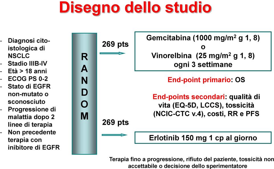 1, 8) o Vinorelbina (25 mg/m 2 g 1, 8) ogni 3 settimane End-point primario: OS End-points secondari: qualità di vita (EQ-5D, LCCS), tossicità (NCIC-CTC