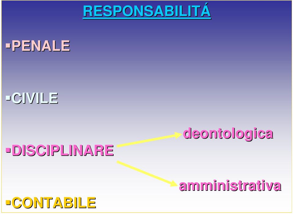 DISCIPLINARE