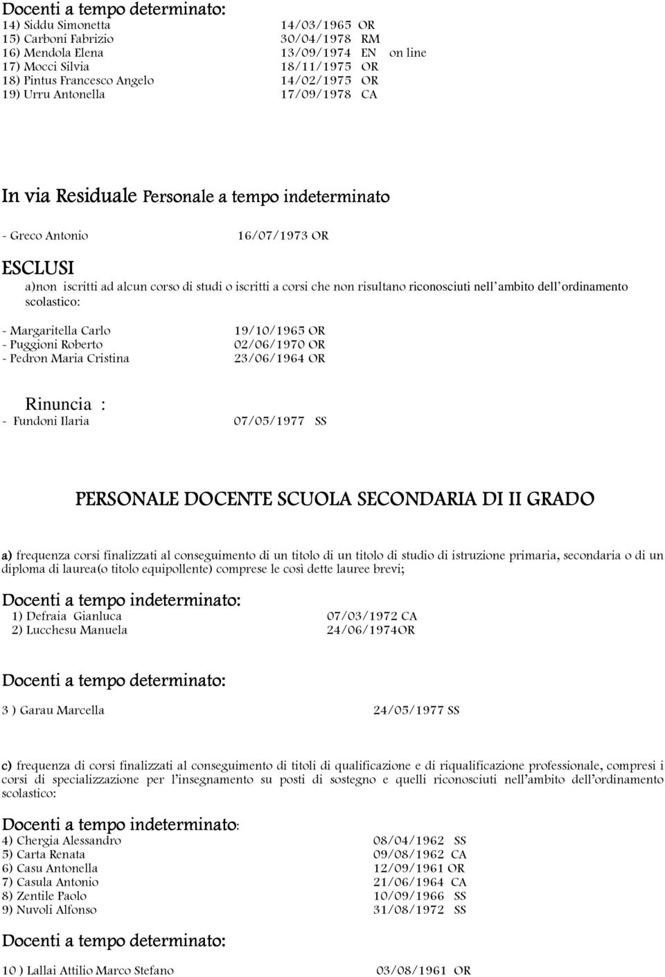 nell ambito dell ordinamento scolastico: - Margaritella Carlo 19/10/1965 OR - Puggioni Roberto 02/06/1970 OR - Pedron Maria Cristina 23/06/1964 OR Rinuncia : - Fundoni Ilaria 07/05/1977 SS PERSONALE