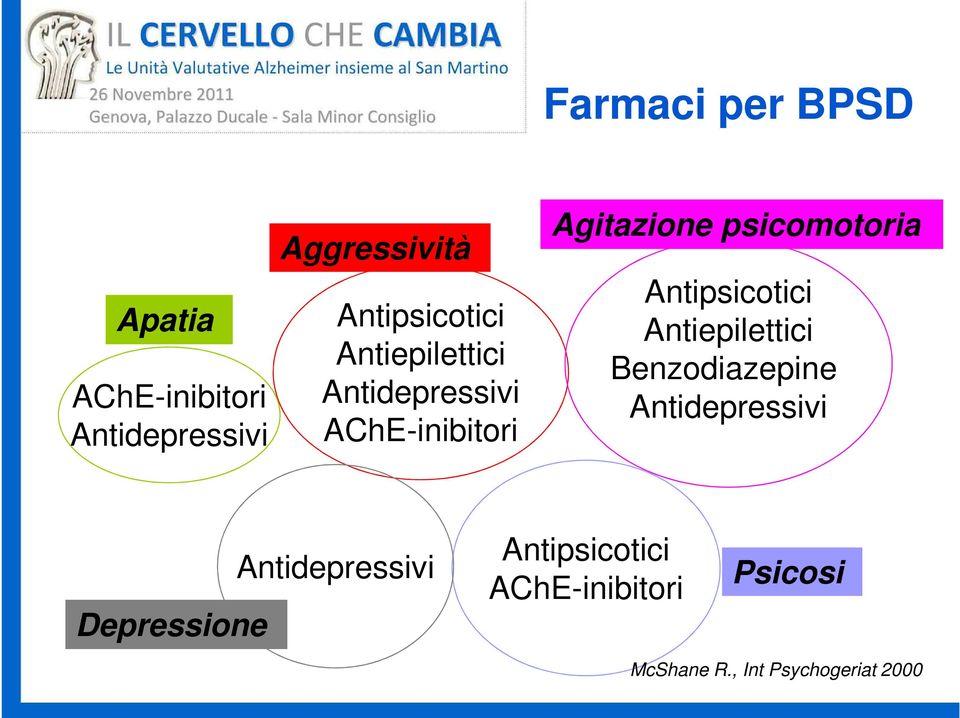 psicomotoria Antipsicotici Antiepilettici Benzodiazepine Antidepressivi