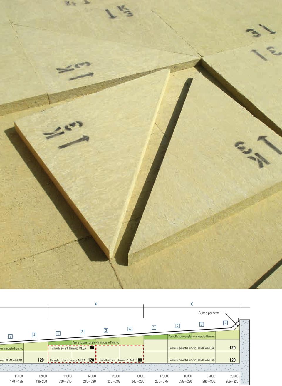 Pannelli isolanti Flumroc MEGA 120 Pannelli isolanti Flumroc PRIMA 180 Pannelli isolanti Flumroc PRIMA o MEGA 120 11000