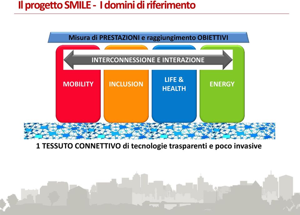 E INTERAZIONE MOBILITY INCLUSION LIFE & HEALTH ENERGY 1