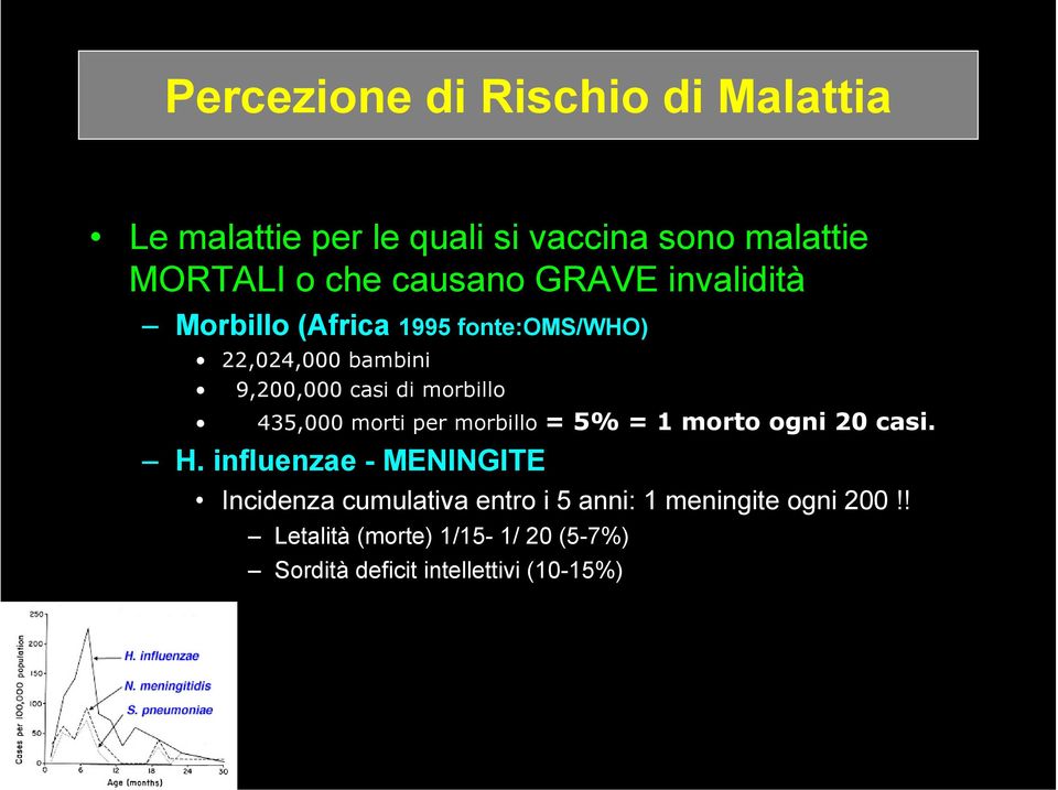 morbillo 435,000 morti per morbillo = 5% = 1 morto ogni 20 casi. H.