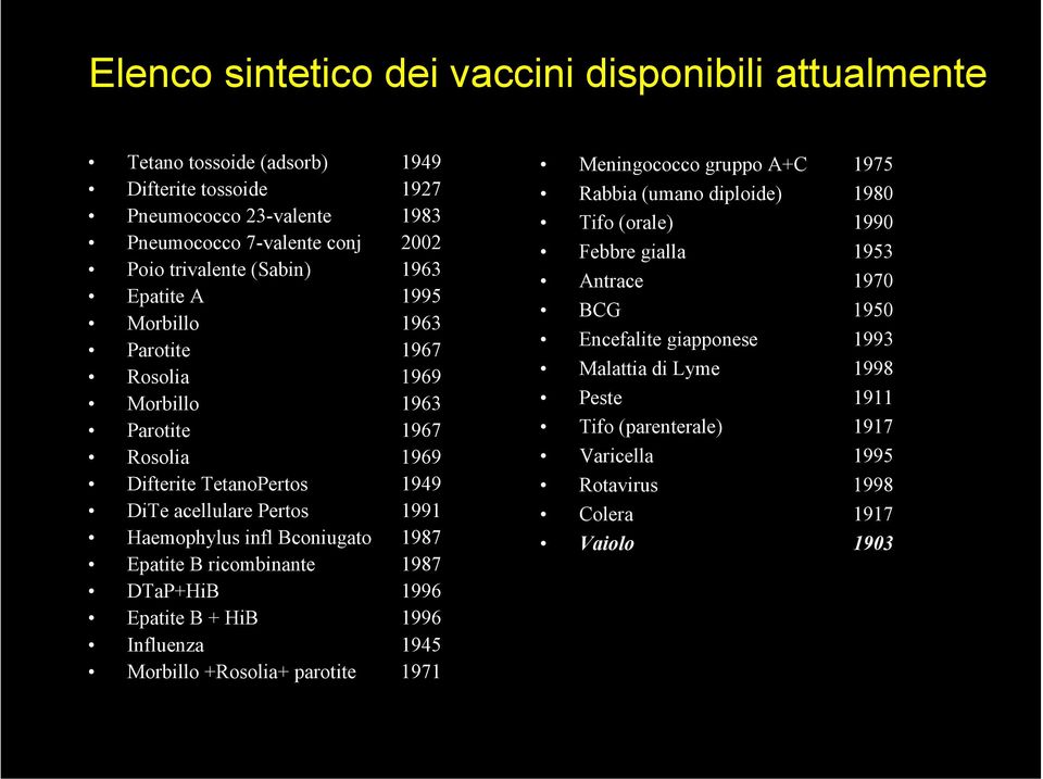 Bconiugato 1987 Epatite B ricombinante 1987 DTaP+HiB 1996 Epatite B + HiB 1996 Influenza 1945 Morbillo +Rosolia+ parotite 1971 Meningococco gruppo A+C 1975 Rabbia (umano diploide) 1980